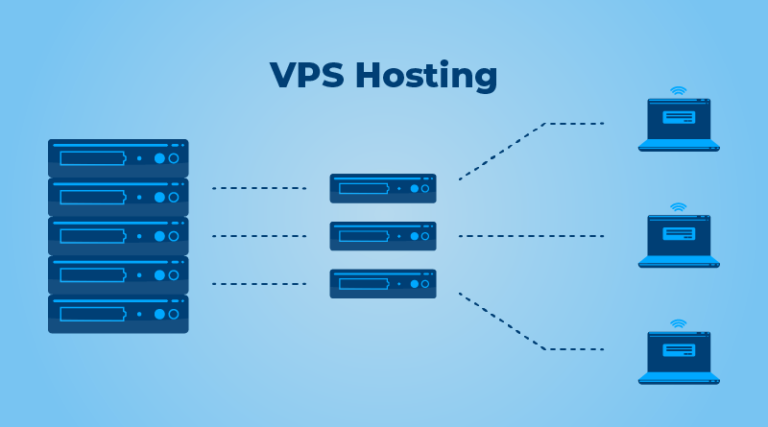 VPS Hosting